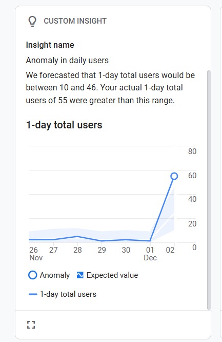 Effects of AI Search Optimization and Content writing from Commonwealth Creative Marketing in Virginia Beach